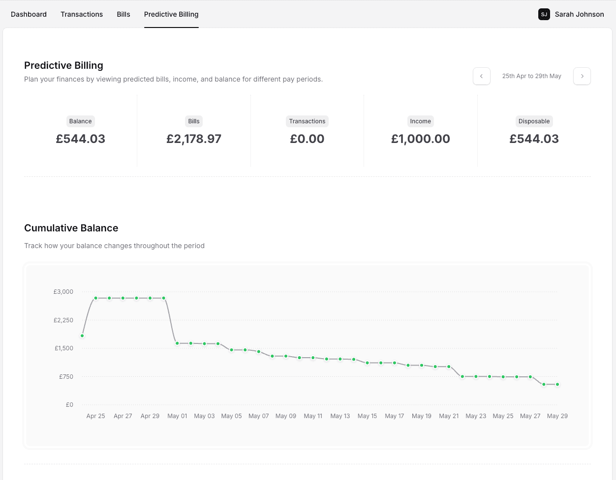 Predictive Billing Dashboard showing future financial planning